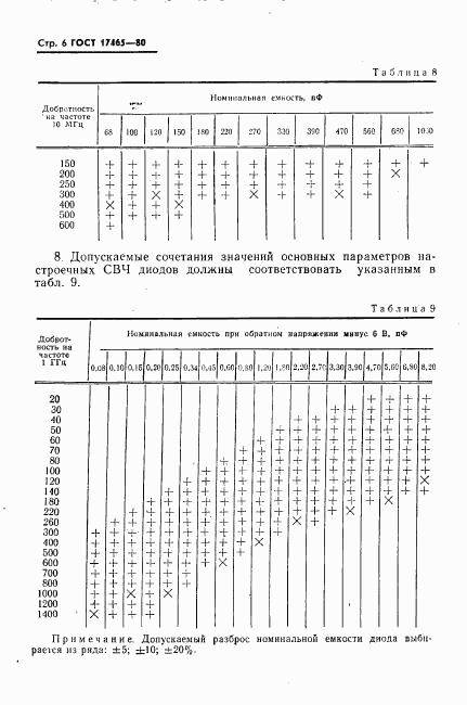 ГОСТ 17465-80, страница 7