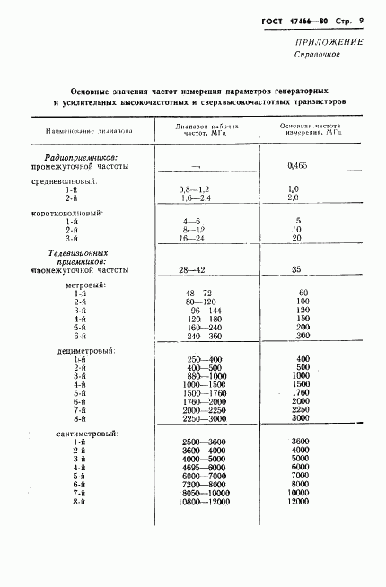 ГОСТ 17466-80, страница 10