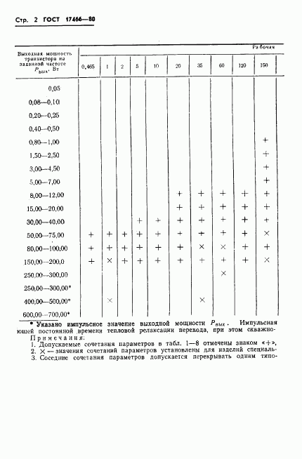 ГОСТ 17466-80, страница 3