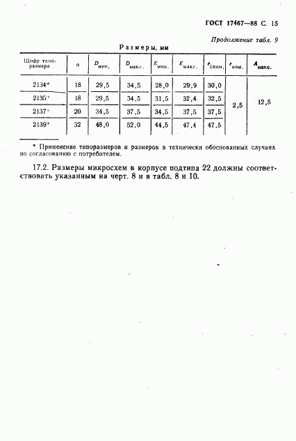 ГОСТ 17467-88, страница 16