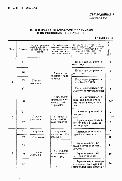 ГОСТ 17467-88, страница 55