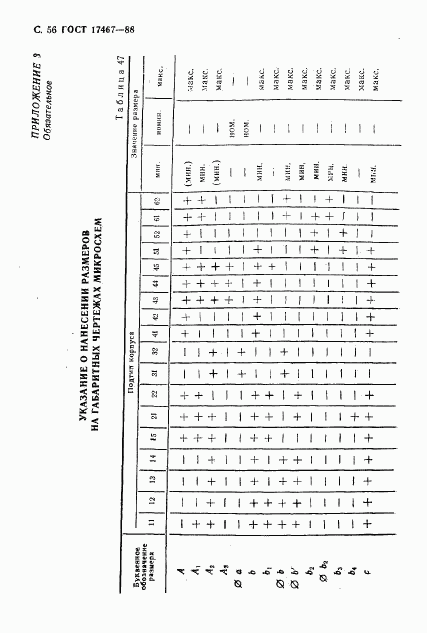 ГОСТ 17467-88, страница 57