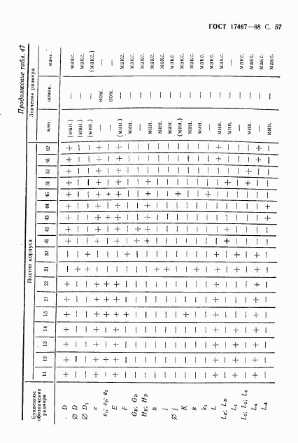 ГОСТ 17467-88, страница 58