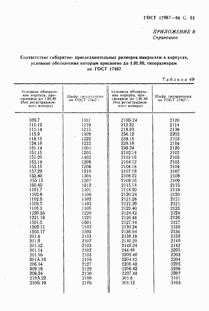 ГОСТ 17467-88, страница 62