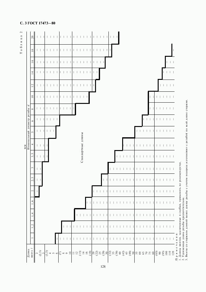 ГОСТ 17473-80, страница 3