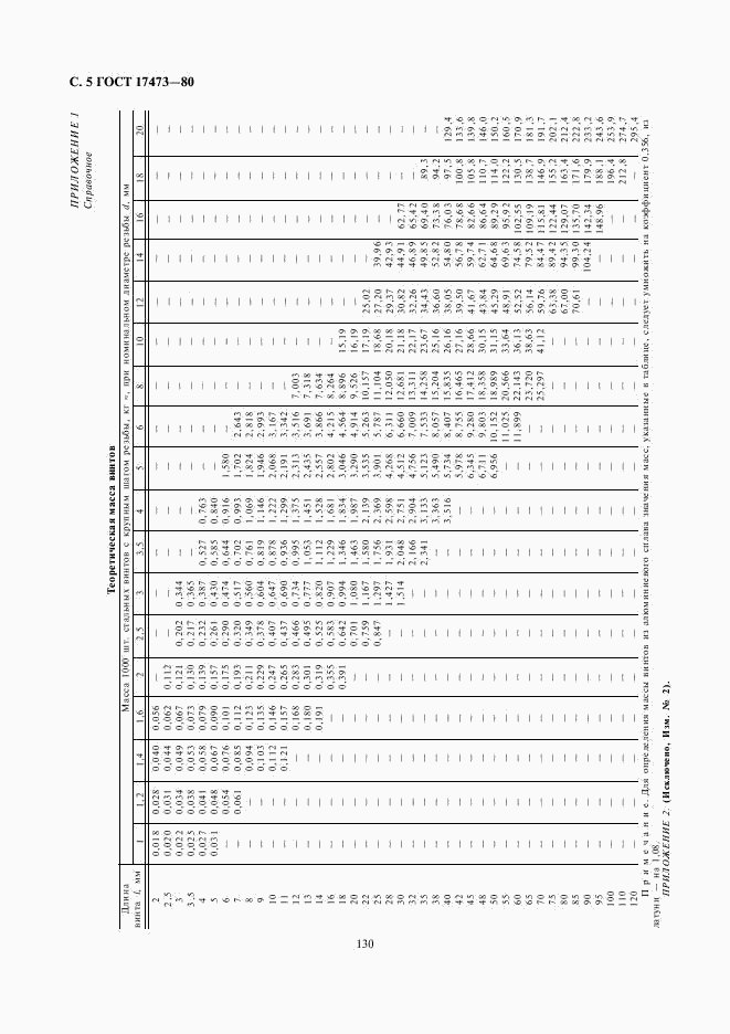 ГОСТ 17473-80, страница 5