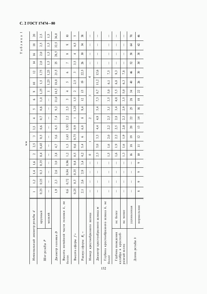 ГОСТ 17474-80, страница 2