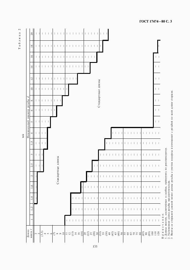 ГОСТ 17474-80, страница 3