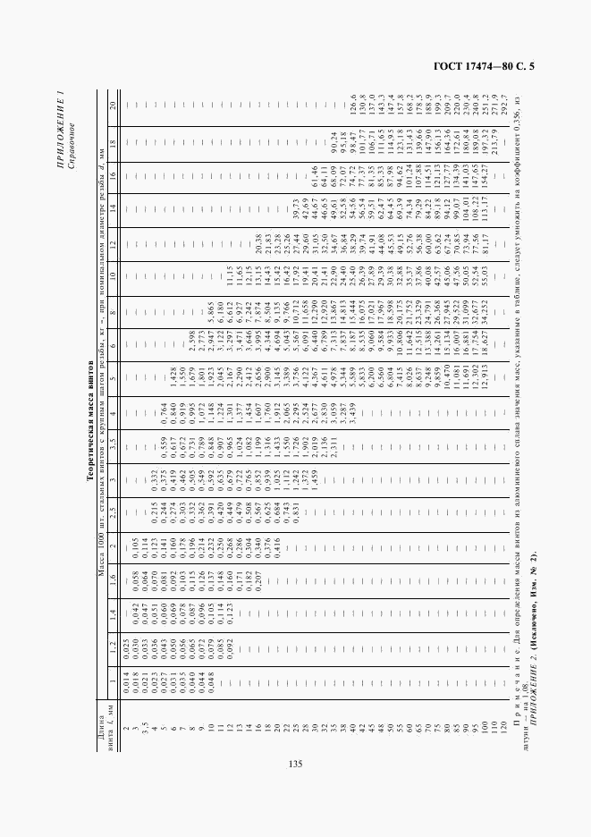 ГОСТ 17474-80, страница 5