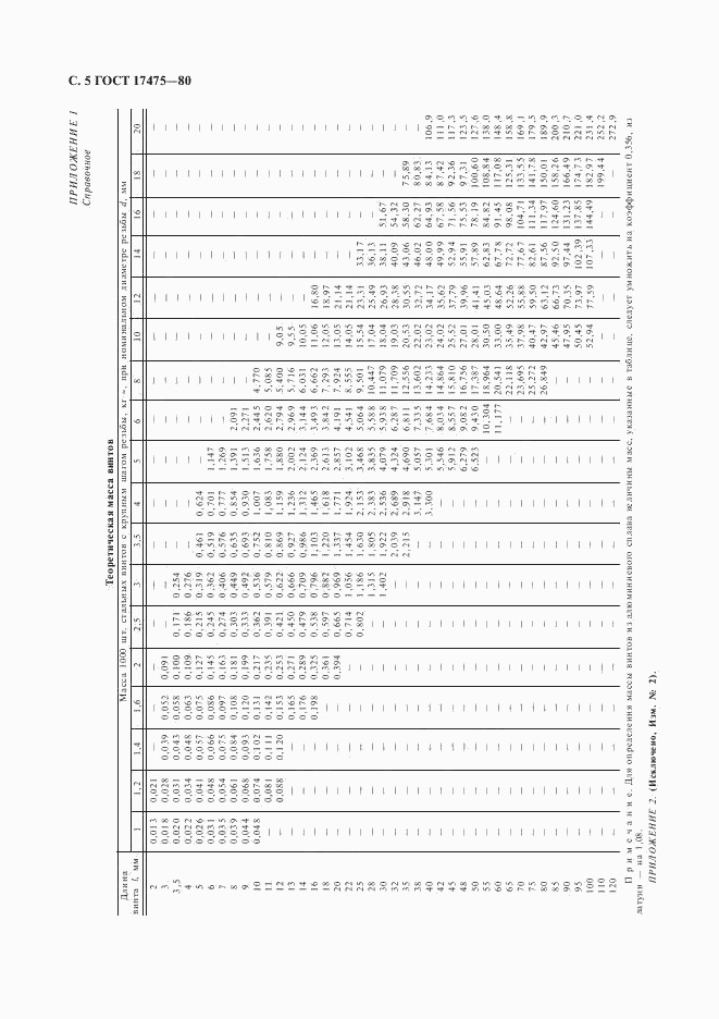ГОСТ 17475-80, страница 6