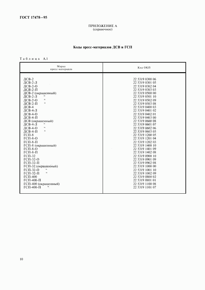 ГОСТ 17478-95, страница 13