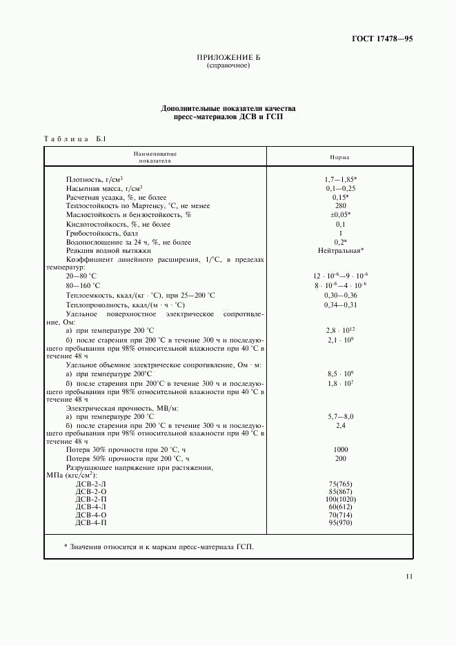 ГОСТ 17478-95, страница 14