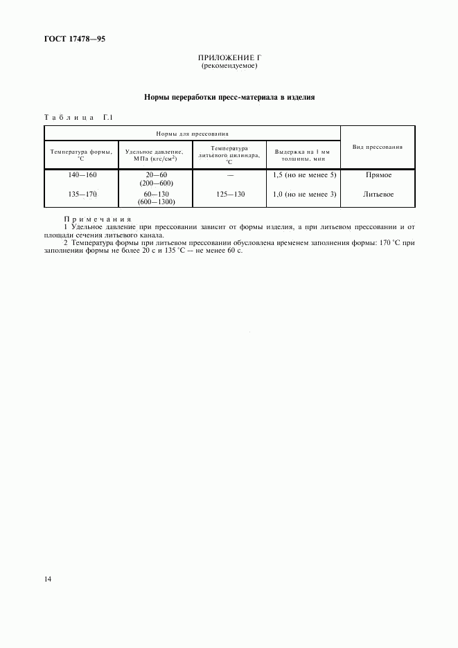ГОСТ 17478-95, страница 17