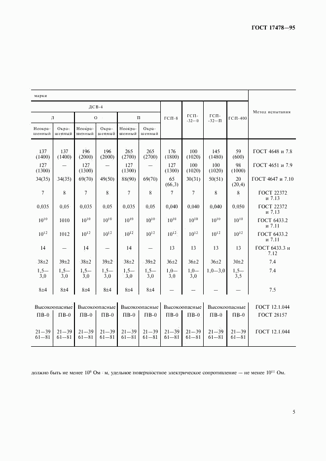 ГОСТ 17478-95, страница 8