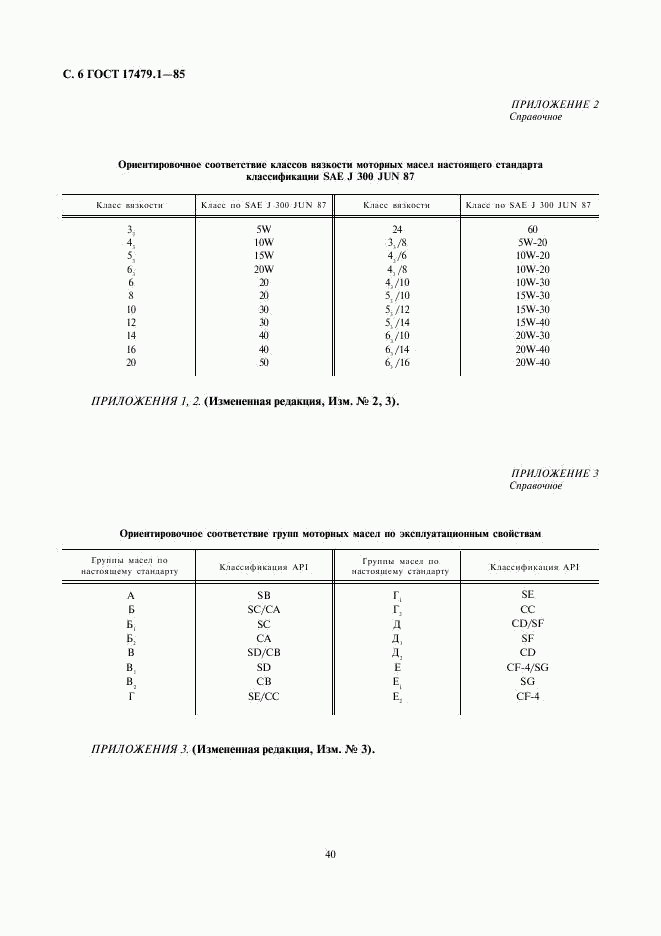 ГОСТ 17479.1-85, страница 6