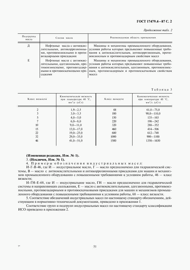 ГОСТ 17479.4-87, страница 2