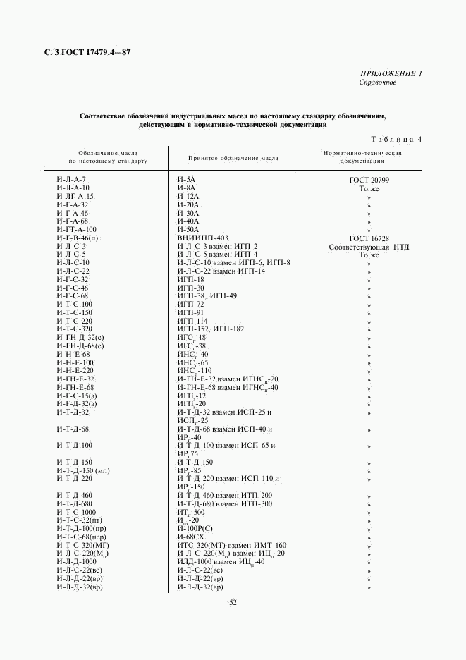 ГОСТ 17479.4-87, страница 3