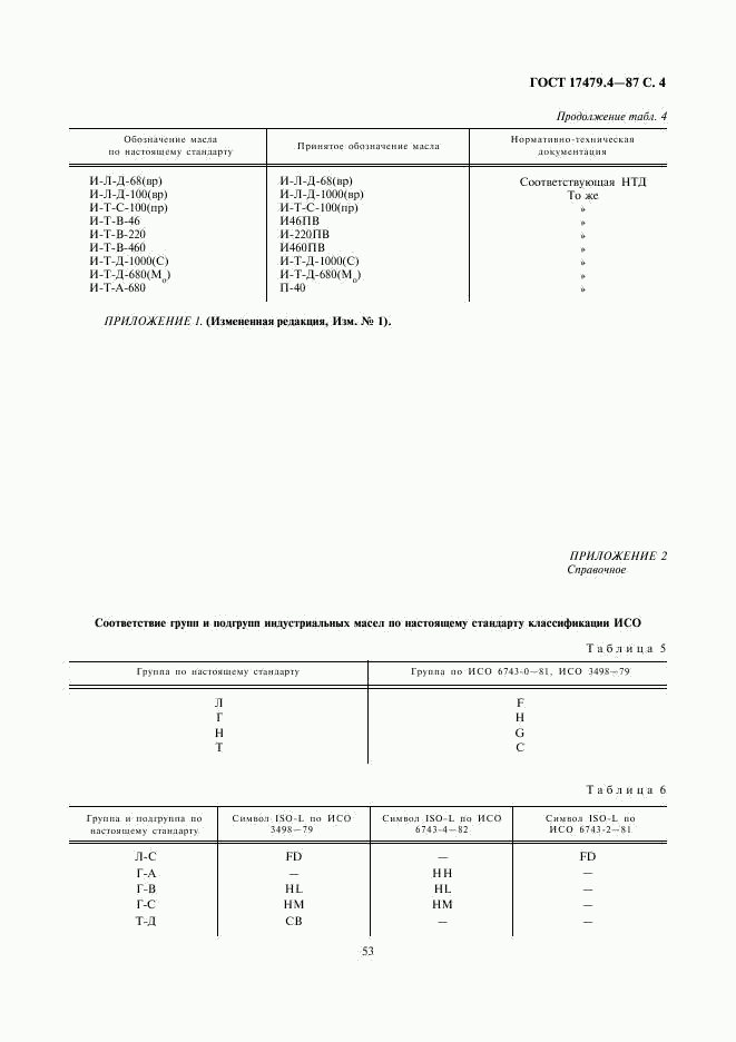 ГОСТ 17479.4-87, страница 4