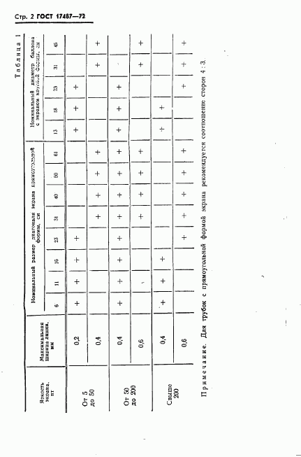 ГОСТ 17487-72, страница 3