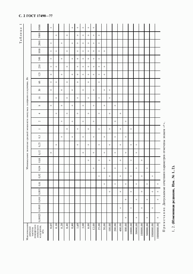 ГОСТ 17490-77, страница 3