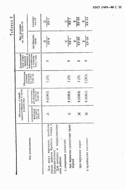 ГОСТ 17493-80, страница 26