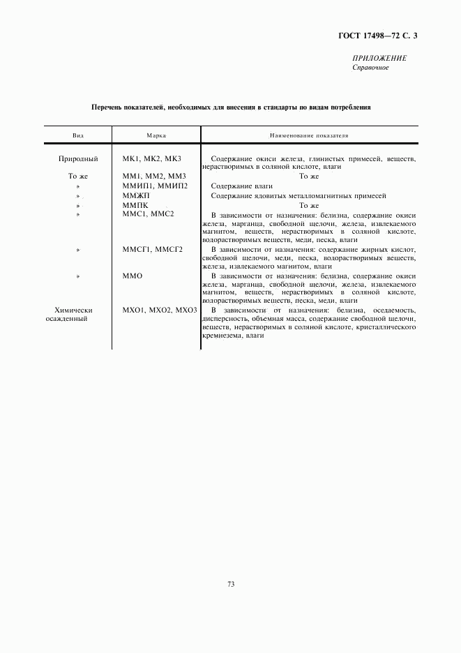 ГОСТ 17498-72, страница 3