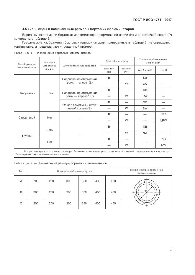 ГОСТ Р ИСО 1751-2017, страница 7