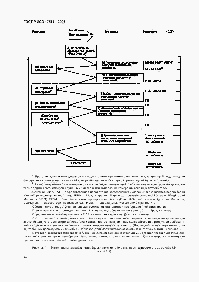ГОСТ Р ИСО 17511-2006, страница 15