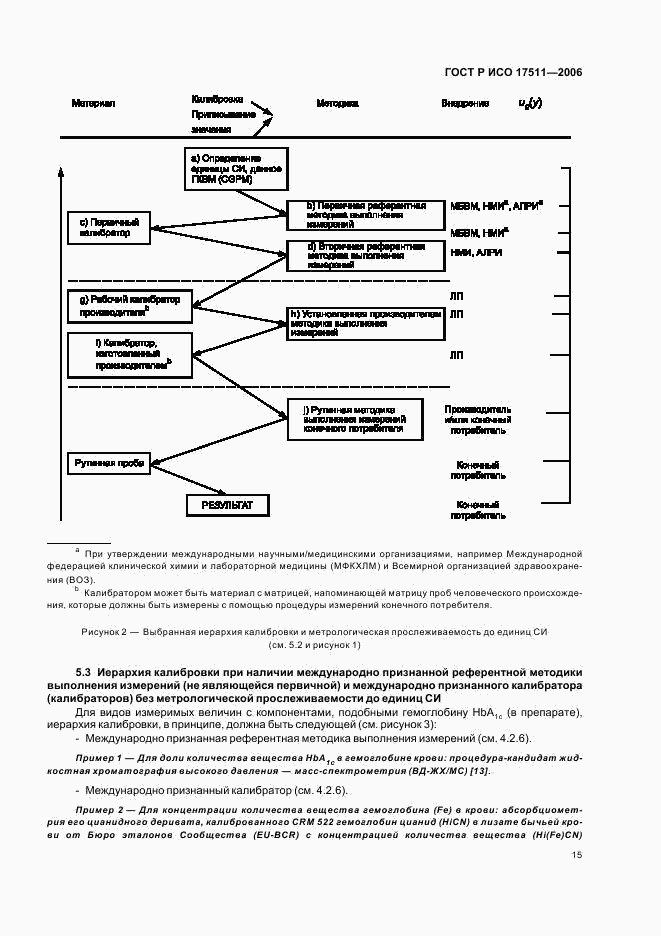 ГОСТ Р ИСО 17511-2006, страница 20