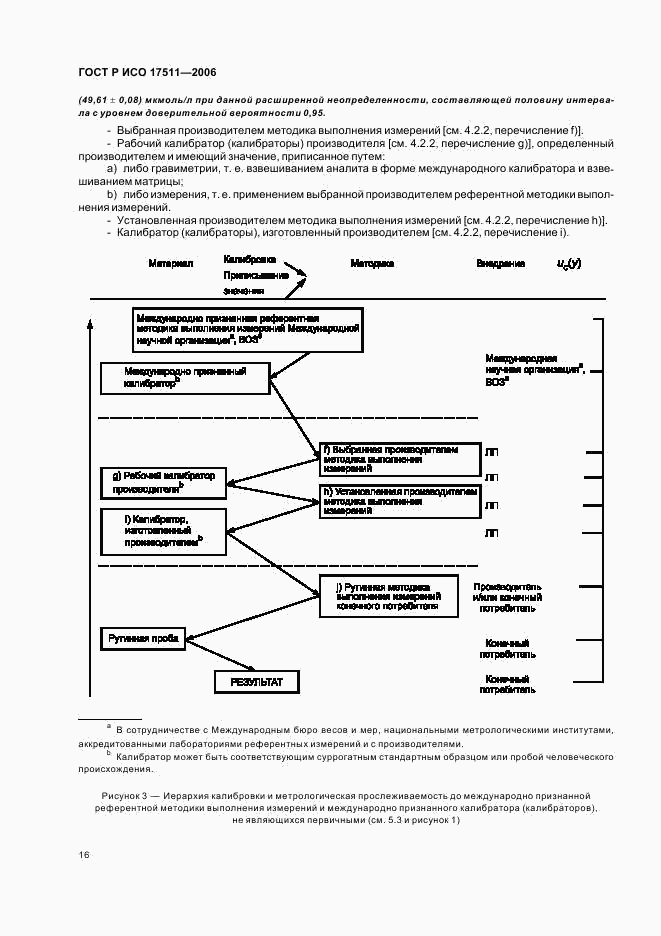 ГОСТ Р ИСО 17511-2006, страница 21
