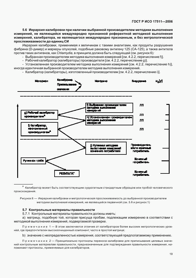 ГОСТ Р ИСО 17511-2006, страница 24