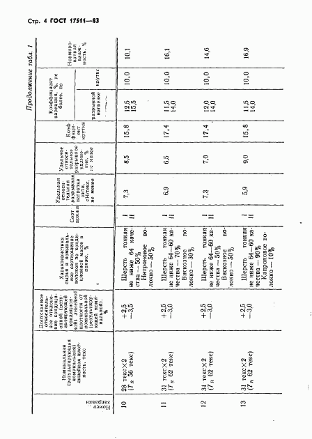 ГОСТ 17511-83, страница 5
