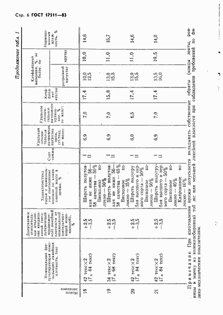 ГОСТ 17511-83, страница 7