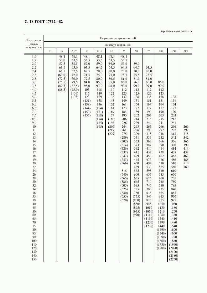 ГОСТ 17512-82, страница 19