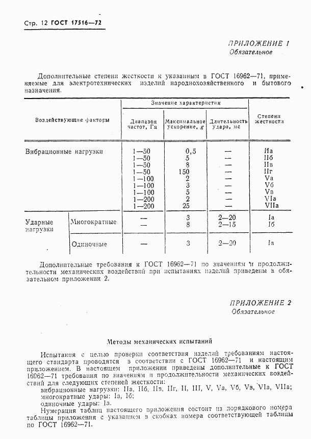 ГОСТ 17516-72, страница 13