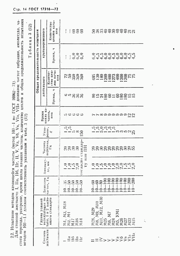 ГОСТ 17516-72, страница 15