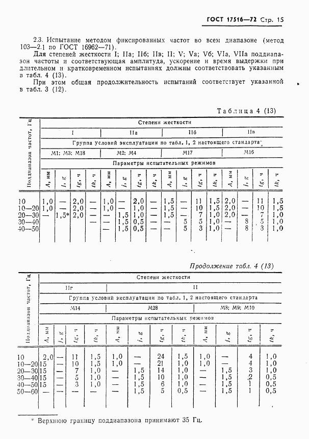 ГОСТ 17516-72, страница 16