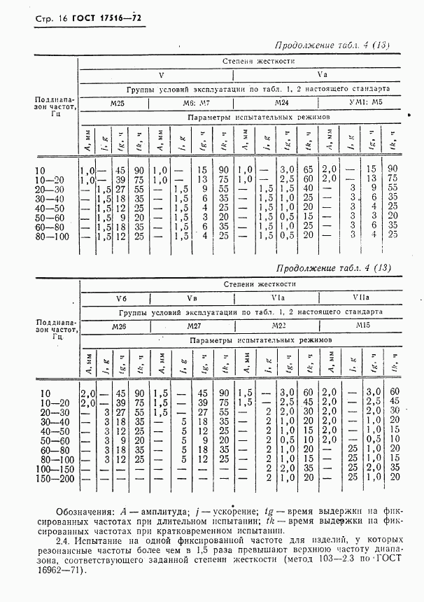 ГОСТ 17516-72, страница 17