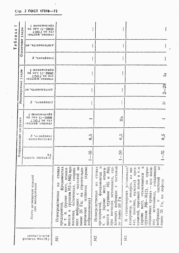 ГОСТ 17516-72, страница 3