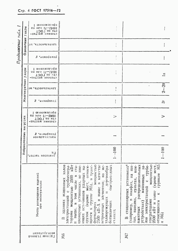 ГОСТ 17516-72, страница 5