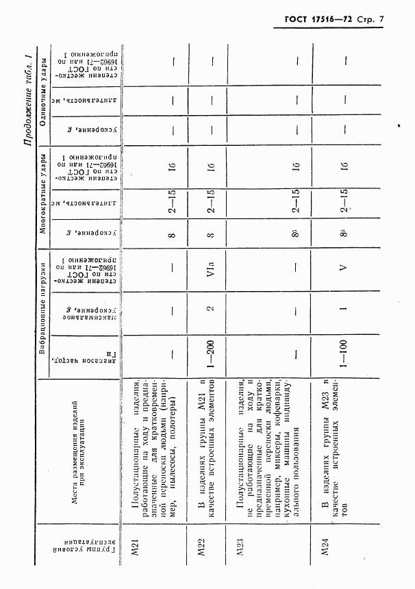 ГОСТ 17516-72, страница 8