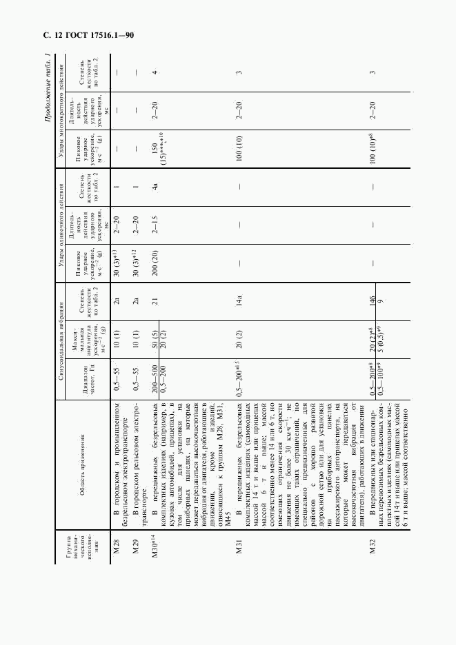 ГОСТ 17516.1-90, страница 13