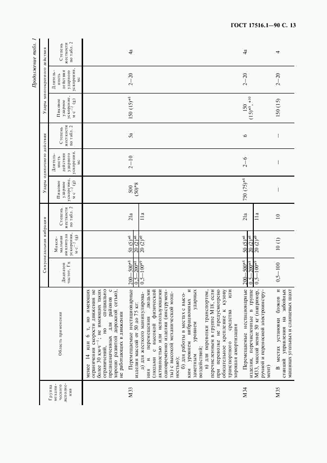 ГОСТ 17516.1-90, страница 14