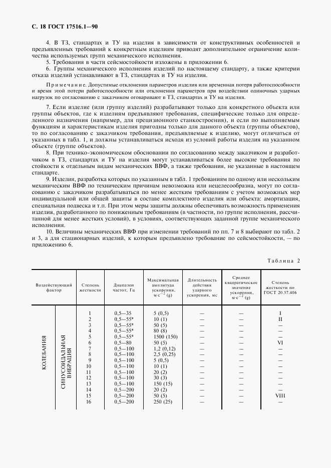 ГОСТ 17516.1-90, страница 19