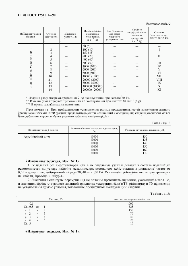 ГОСТ 17516.1-90, страница 21