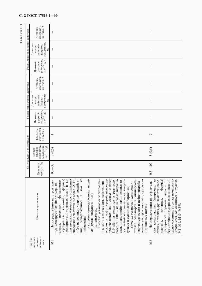 ГОСТ 17516.1-90, страница 3