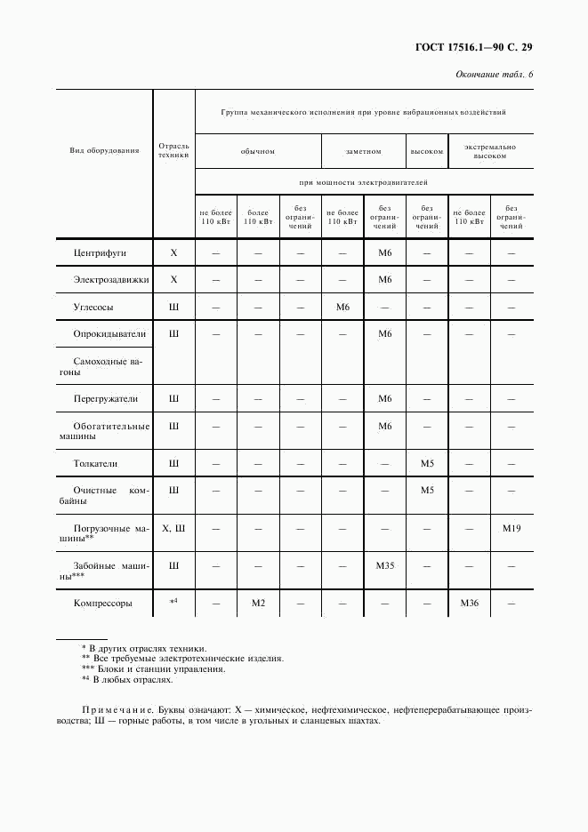 ГОСТ 17516.1-90, страница 30