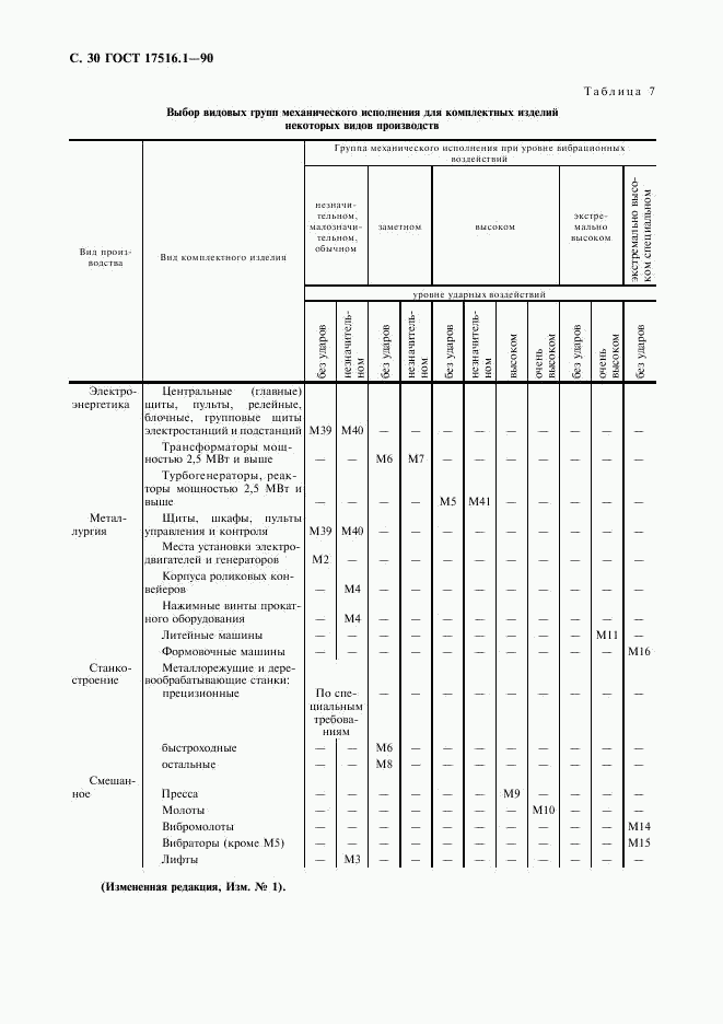 ГОСТ 17516.1-90, страница 31