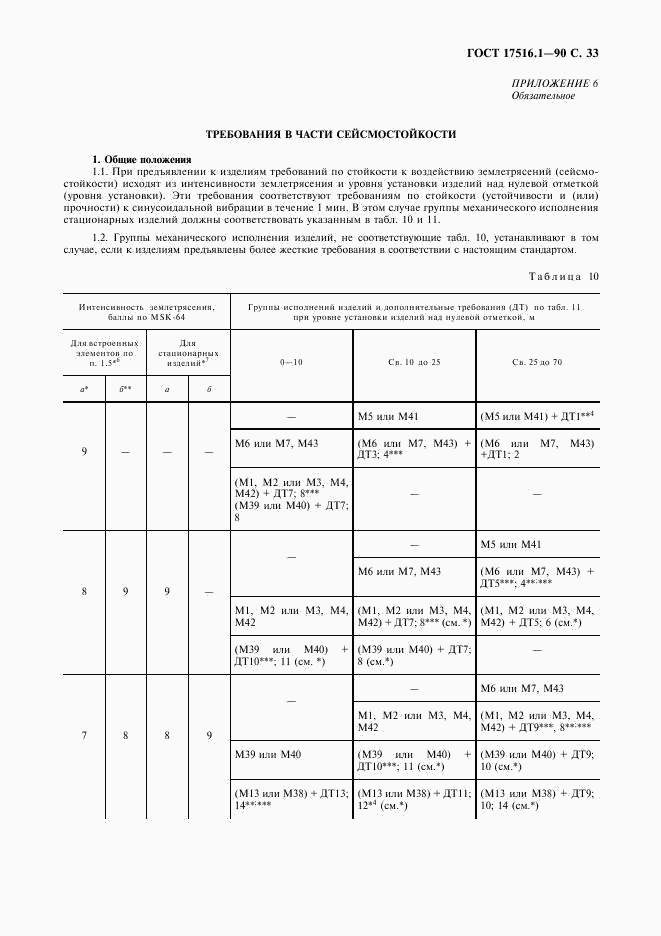 ГОСТ 17516.1-90, страница 34