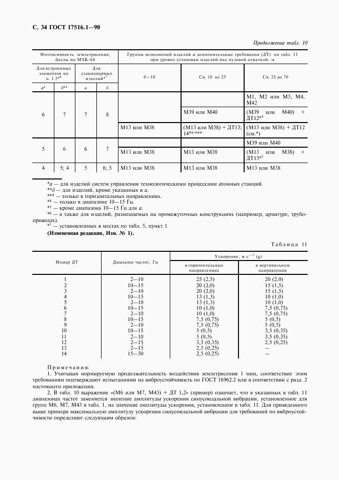 ГОСТ 17516.1-90, страница 35